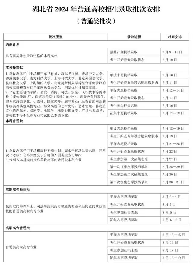 2024湖北高考录取结果查询时间及入口 在哪查录取状态